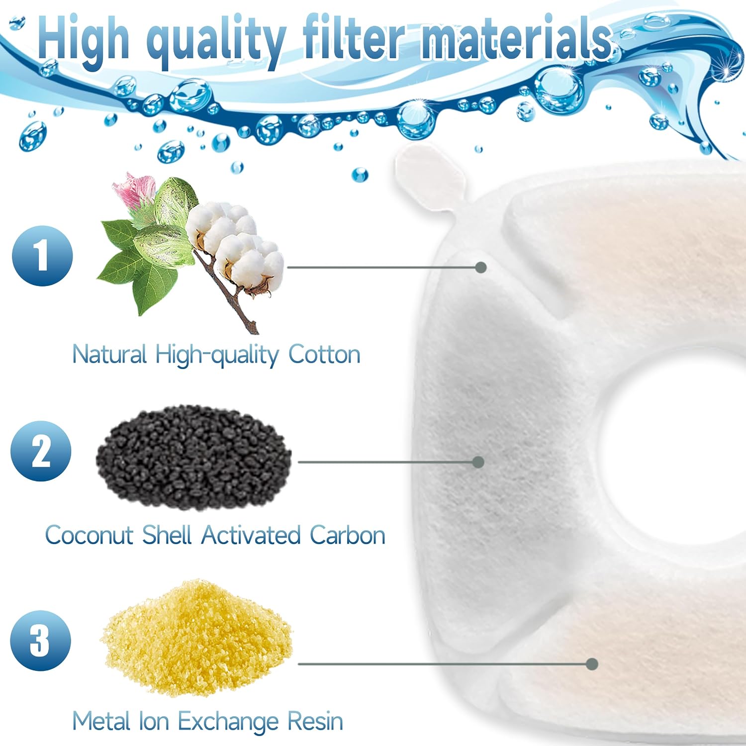 Cleaning Brushes for Compatible Veken Pet Fountains Cleaning Brushes for Compatible Veken Pet Fountains